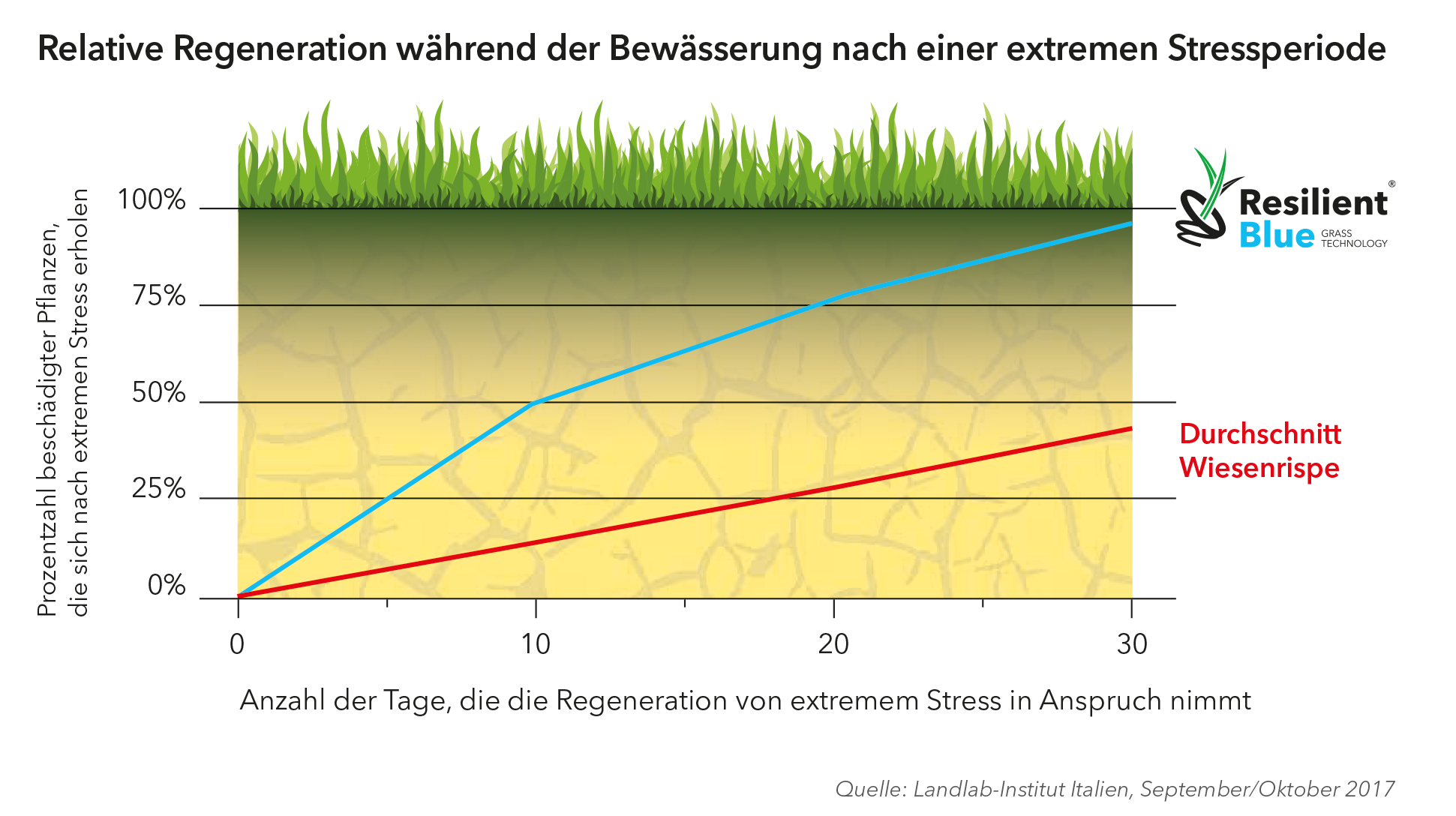 Graph-RB-02-DE.png